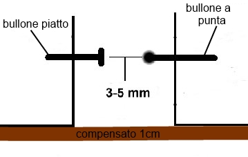 spinterometro_2