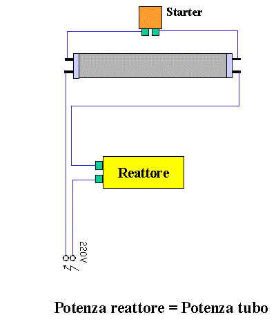 Come collegare un neon ad un reattore