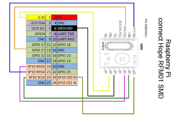 schemaCollegamentoRFM01