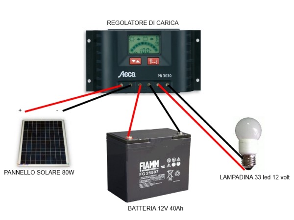 Impianto a 12 Volt per Illuminare il Giardino - Gardenstone