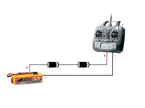 schema