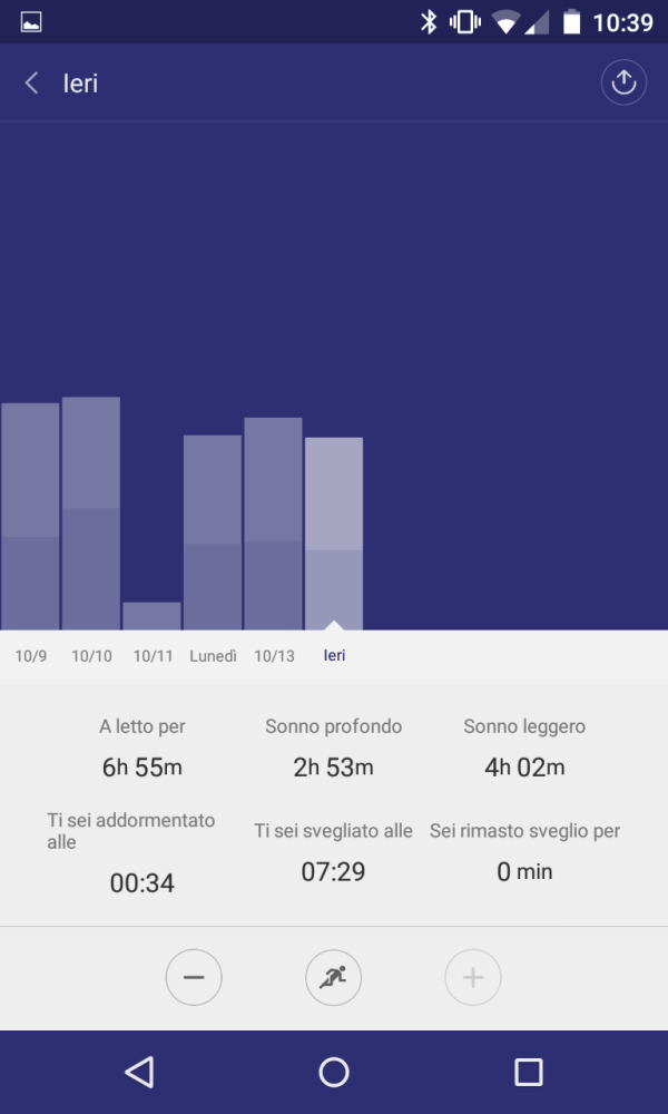 GraficoNotte